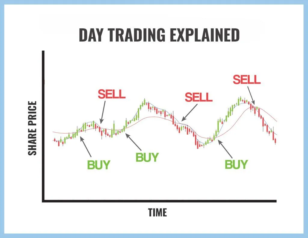 day trading vs swing trading