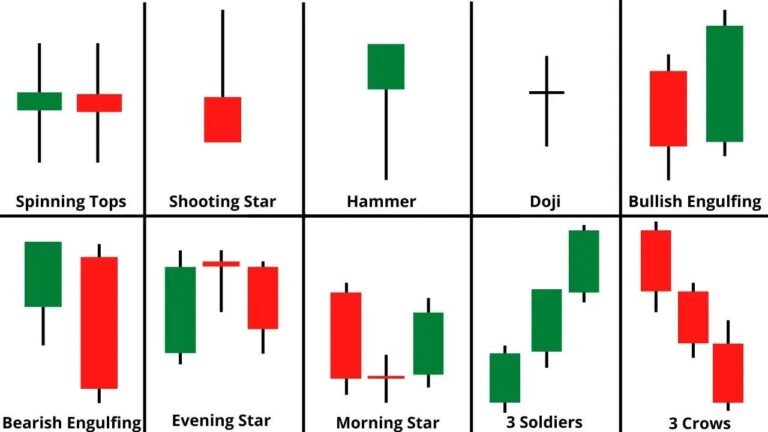 candlestick pattern