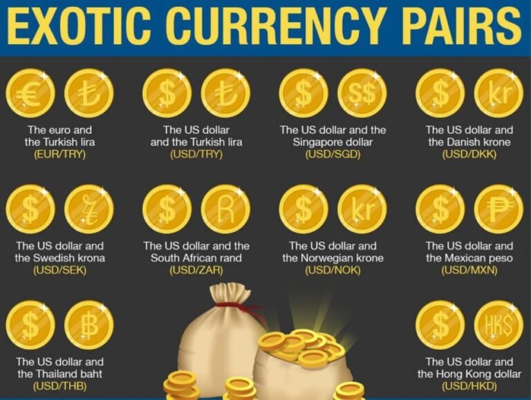 Exotic currency pairs